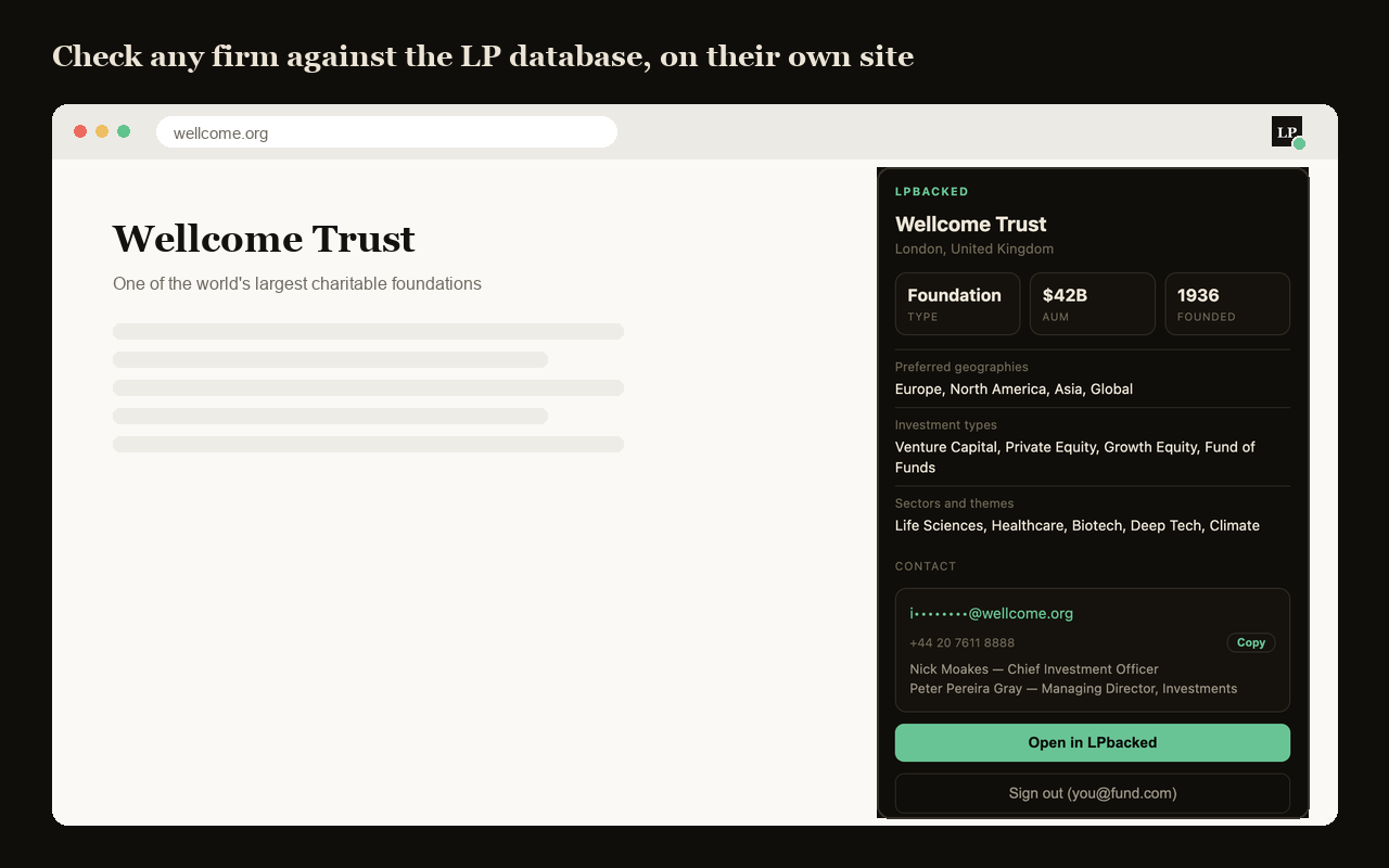 The LPbacked extension panel open on the Wellcome Trust website, showing firm type, AUM, mandate and contacts